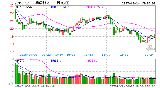 �����²�