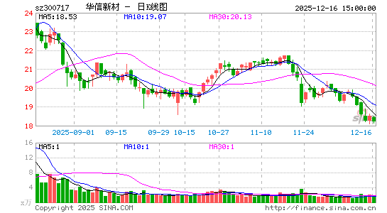 �����²�