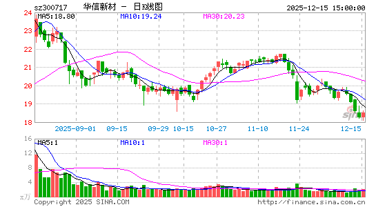 �����²�