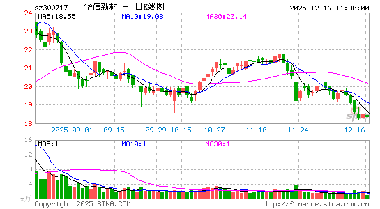 �����²�