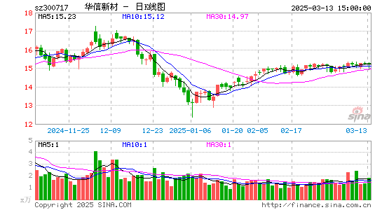 华信新材