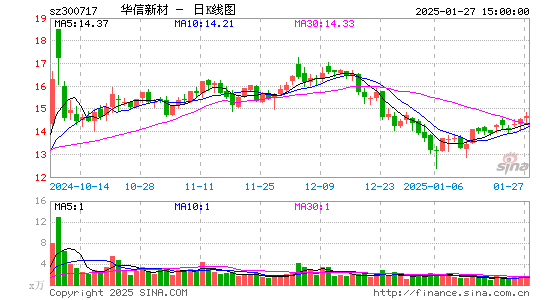 华信新材