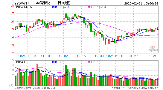 华信新材