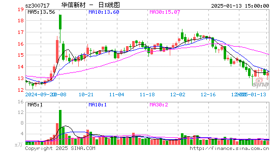 华信新材