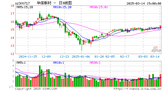 华信新材