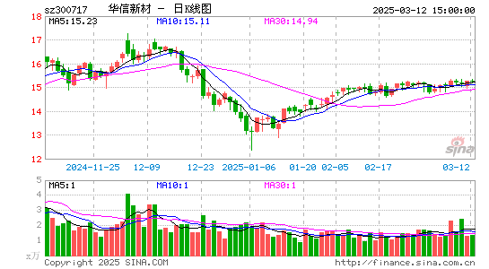 华信新材