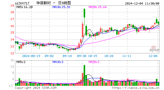 华信新材