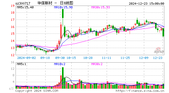 华信新材