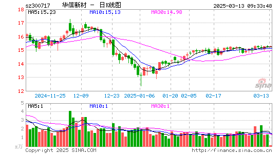 华信新材