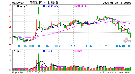 华信新材