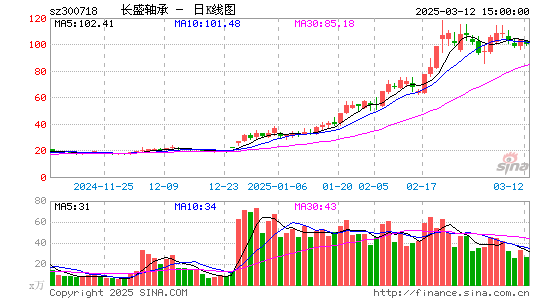 长盛轴承