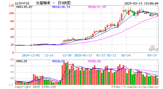 长盛轴承