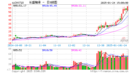 长盛轴承