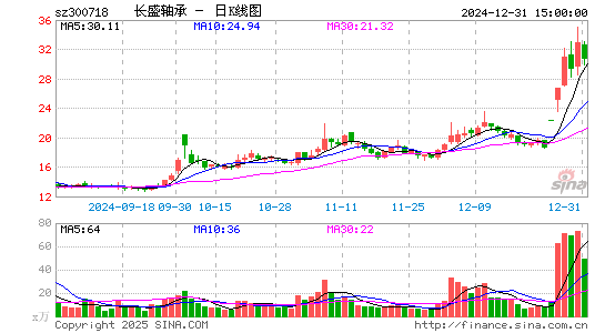 长盛轴承