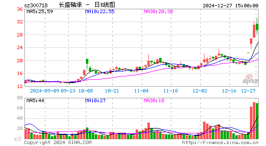 长盛轴承