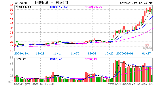 长盛轴承