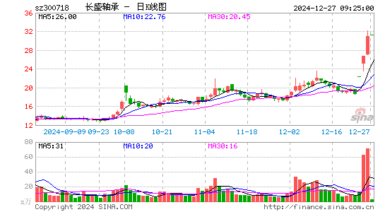 长盛轴承