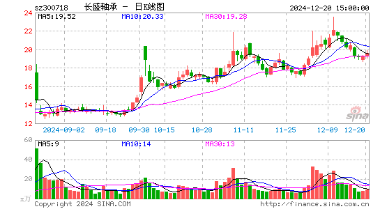 长盛轴承