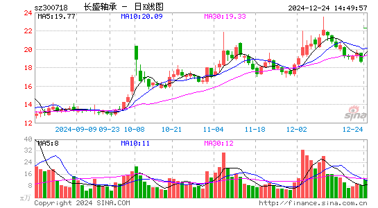 长盛轴承