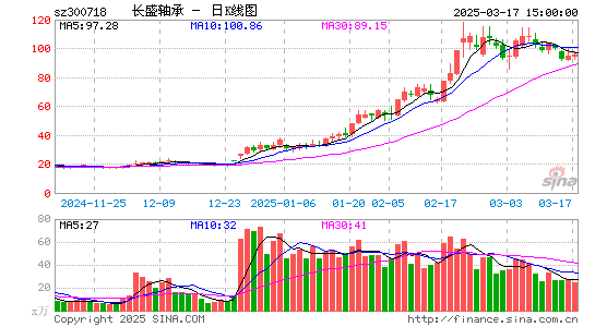 长盛轴承