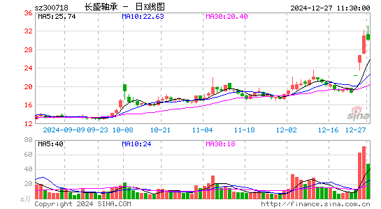 长盛轴承