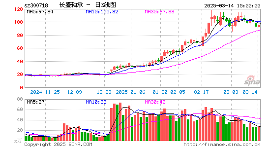 长盛轴承