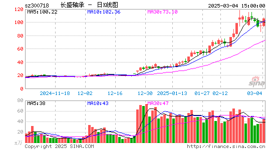 长盛轴承