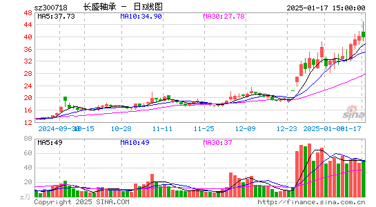 长盛轴承