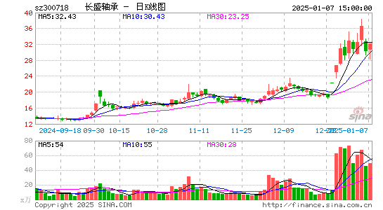 长盛轴承