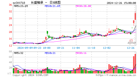 长盛轴承