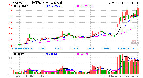 长盛轴承