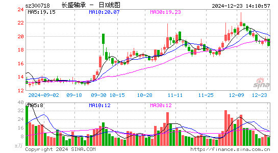 长盛轴承