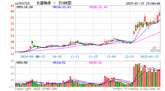 长盛轴承