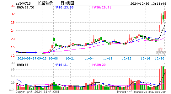 长盛轴承