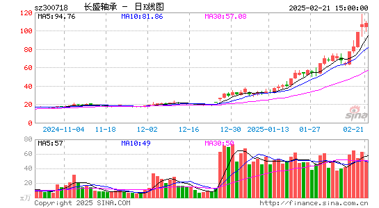 长盛轴承