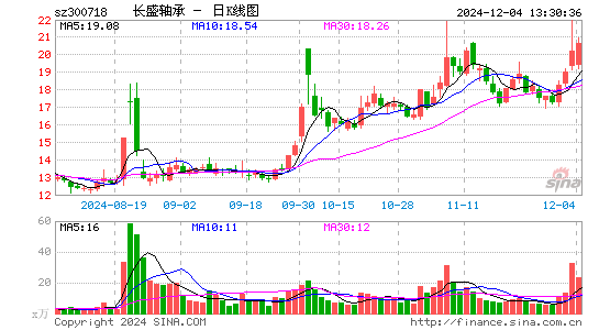 长盛轴承