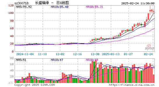 长盛轴承