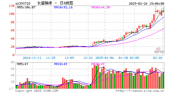 长盛轴承