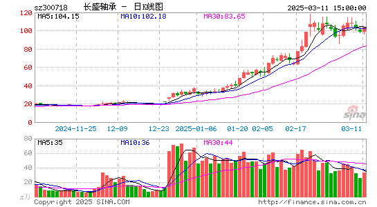 长盛轴承