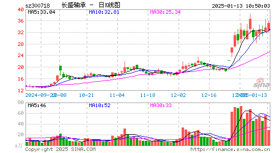 长盛轴承