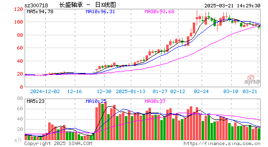 长盛轴承