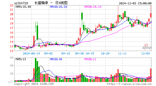 长盛轴承