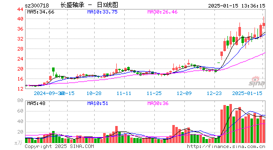 长盛轴承