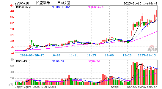 长盛轴承