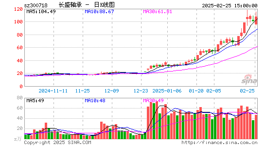 长盛轴承