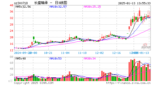 长盛轴承