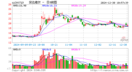 安达维尔