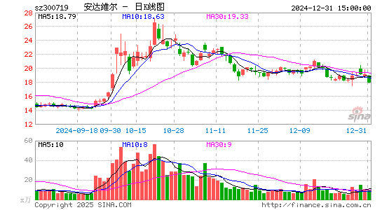 安达维尔