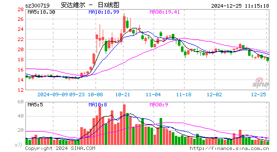 安达维尔