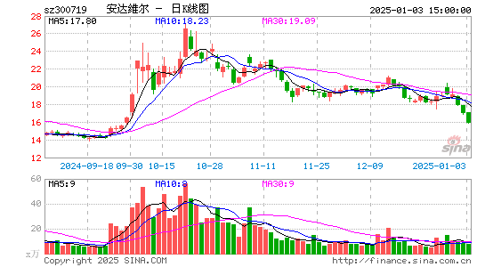 安达维尔